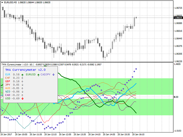 图片[1]-Mql5官网 TMA Currency Meter 外汇EA-EA侦探社 - 全球领先的MQL5官网外汇EA机器人MT4自动化交易EA资源免费分享网站