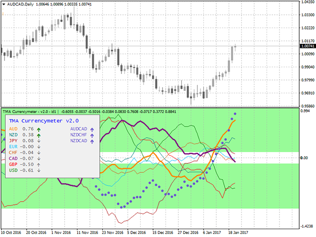图片[2]-Mql5官网 TMA Currency Meter 外汇EA-EA侦探社 - 全球领先的MQL5官网外汇EA机器人MT4自动化交易EA资源免费分享网站
