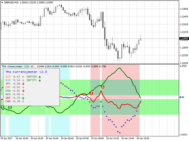 图片[3]-Mql5官网 TMA Currency Meter 外汇EA-EA侦探社 - 全球领先的MQL5官网外汇EA机器人MT4自动化交易EA资源免费分享网站