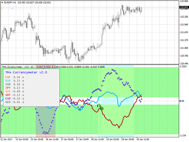 图片[4]-Mql5官网 TMA Currency Meter 外汇EA-EA侦探社 - 全球领先的MQL5官网外汇EA机器人MT4自动化交易EA资源免费分享网站