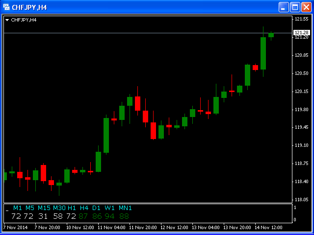图片[6]-Mql5官网 All TimeFrames Stochastic MT4 外汇EA-EA侦探社 - 全球领先的MQL5官网外汇EA机器人MT4自动化交易EA资源免费分享网站