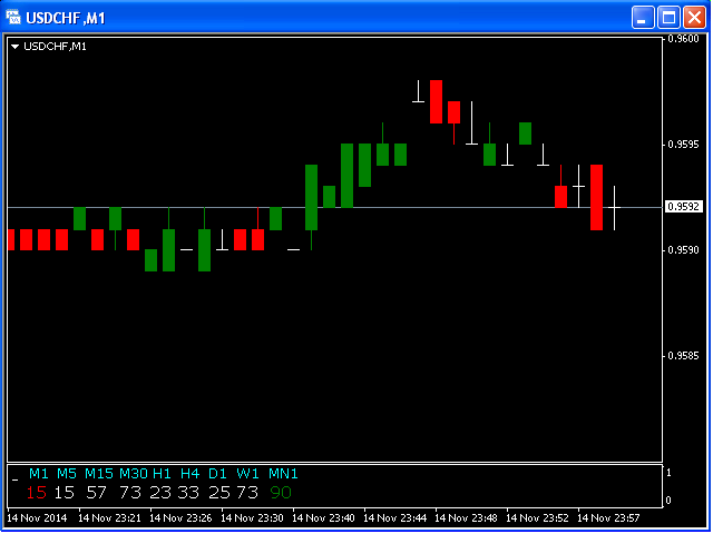 图片[8]-Mql5官网 All TimeFrames Stochastic MT4 外汇EA-EA侦探社 - 全球领先的MQL5官网外汇EA机器人MT4自动化交易EA资源免费分享网站