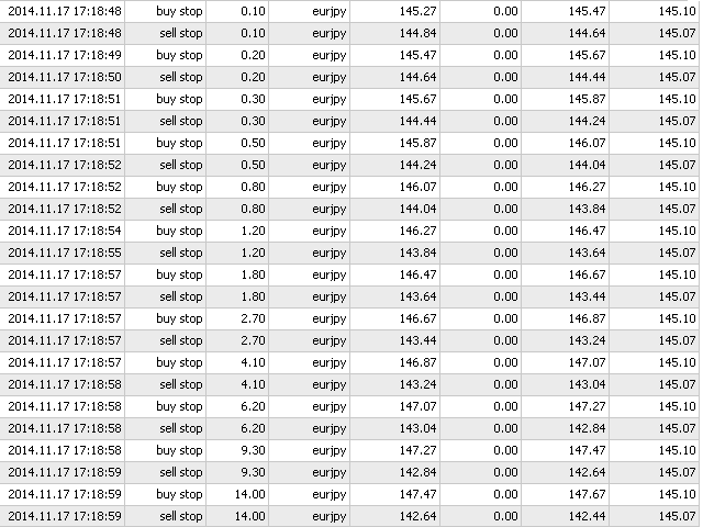 图片[3]-Mql5官网 BuyStop and SellStop Grid MT4 外汇EA-EA侦探社 - 全球领先的MQL5官网外汇EA机器人MT4自动化交易EA资源免费分享网站