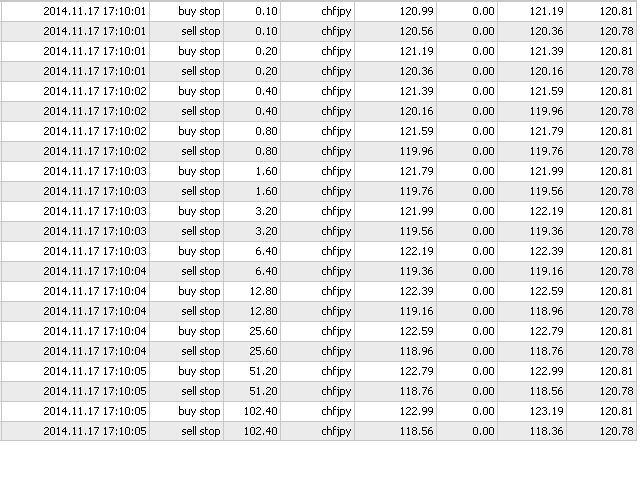 图片[5]-Mql5官网 BuyStop and SellStop Grid MT4 外汇EA-EA侦探社 - 全球领先的MQL5官网外汇EA机器人MT4自动化交易EA资源免费分享网站