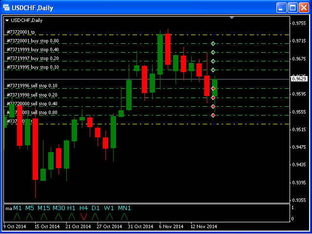 图片[7]-Mql5官网 BuyStop and SellStop Grid MT4 外汇EA-EA侦探社 - 全球领先的MQL5官网外汇EA机器人MT4自动化交易EA资源免费分享网站