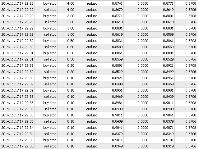 图片[9]-Mql5官网 BuyStop and SellStop Grid MT4 外汇EA-EA侦探社 - 全球领先的MQL5官网外汇EA机器人MT4自动化交易EA资源免费分享网站
