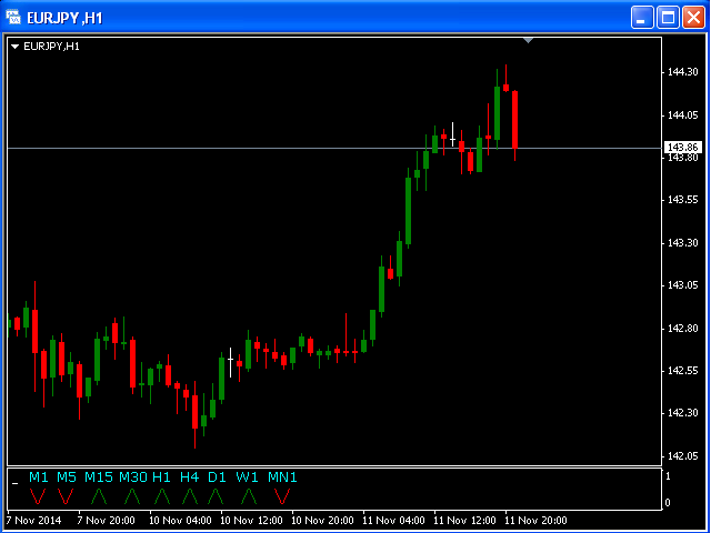 图片[6]-Mql5官网 All TimeFrames Moving Averages MT4 外汇EA-EA侦探社 - 全球领先的MQL5官网外汇EA机器人MT4自动化交易EA资源免费分享网站