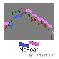 Mql5官网 NoFear 外汇EA-EA侦探社 - 全球领先的MQL5官网外汇EA机器人MT4自动化交易EA资源免费分享网站