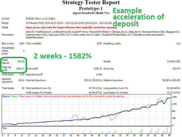 图片[1]-Mql5官网 Prototype 1 外汇EA-EA侦探社 - 全球领先的MQL5官网外汇EA机器人MT4自动化交易EA资源免费分享网站