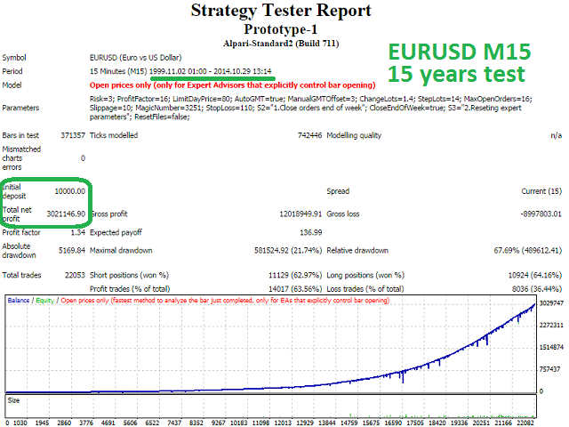 图片[2]-Mql5官网 Prototype 1 外汇EA-EA侦探社 - 全球领先的MQL5官网外汇EA机器人MT4自动化交易EA资源免费分享网站