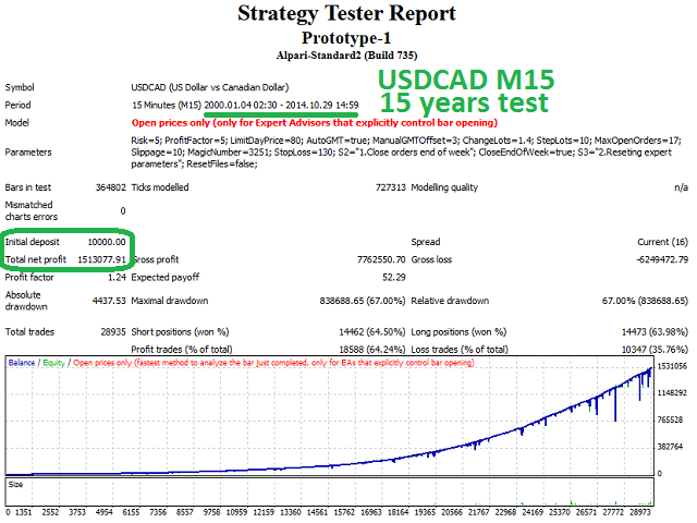 图片[3]-Mql5官网 Prototype 1 外汇EA-EA侦探社 - 全球领先的MQL5官网外汇EA机器人MT4自动化交易EA资源免费分享网站