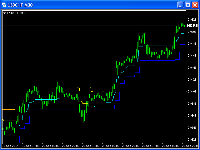 图片[1]-Mql5官网 Trailing Stop Loss MT4 外汇EA-EA侦探社 - 全球领先的MQL5官网外汇EA机器人MT4自动化交易EA资源免费分享网站
