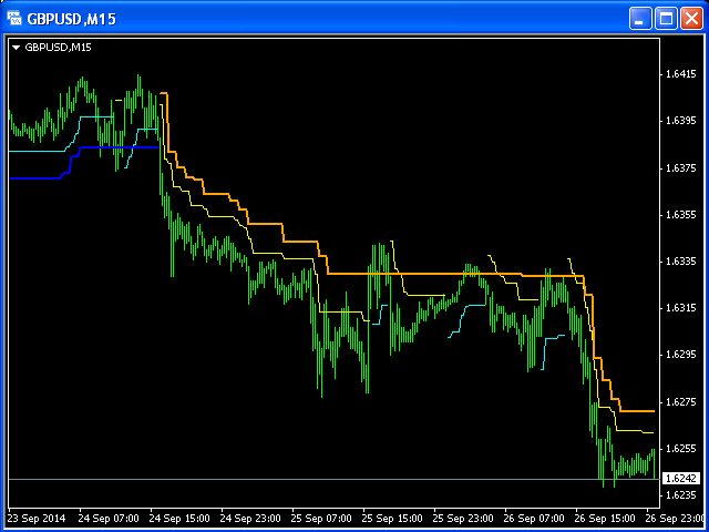 图片[2]-Mql5官网 Trailing Stop Loss MT4 外汇EA-EA侦探社 - 全球领先的MQL5官网外汇EA机器人MT4自动化交易EA资源免费分享网站