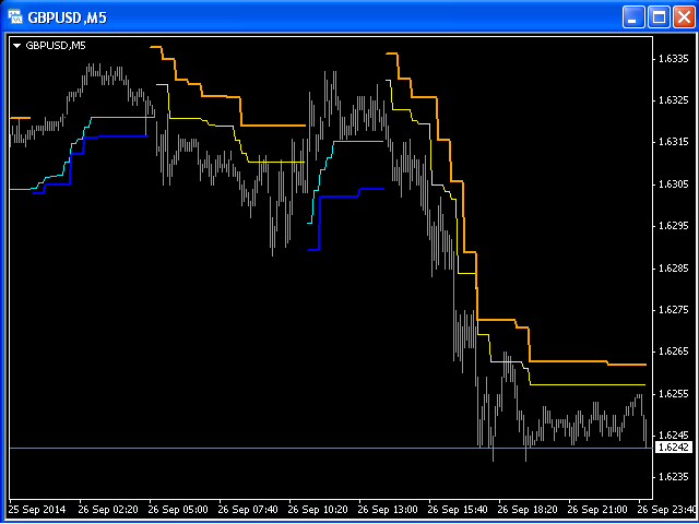 图片[3]-Mql5官网 Trailing Stop Loss MT4 外汇EA-EA侦探社 - 全球领先的MQL5官网外汇EA机器人MT4自动化交易EA资源免费分享网站