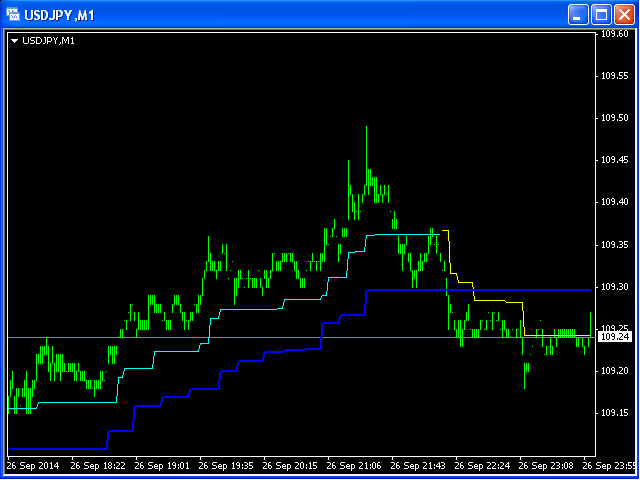 图片[4]-Mql5官网 Trailing Stop Loss MT4 外汇EA-EA侦探社 - 全球领先的MQL5官网外汇EA机器人MT4自动化交易EA资源免费分享网站