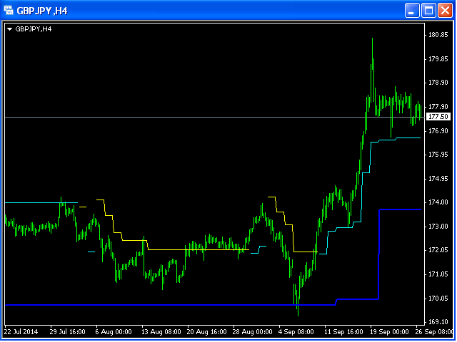 图片[5]-Mql5官网 Trailing Stop Loss MT4 外汇EA-EA侦探社 - 全球领先的MQL5官网外汇EA机器人MT4自动化交易EA资源免费分享网站