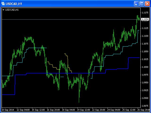 图片[6]-Mql5官网 Trailing Stop Loss MT4 外汇EA-EA侦探社 - 全球领先的MQL5官网外汇EA机器人MT4自动化交易EA资源免费分享网站