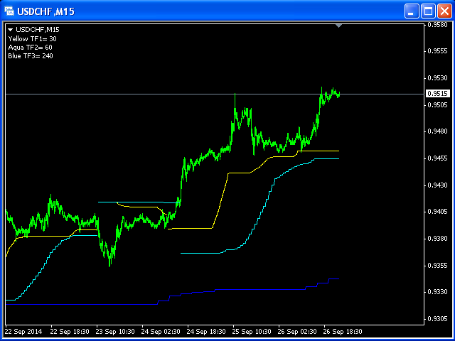 图片[5]-Mql5官网 Support Resistance Bands MT4 外汇EA-EA侦探社 - 全球领先的MQL5官网外汇EA机器人MT4自动化交易EA资源免费分享网站