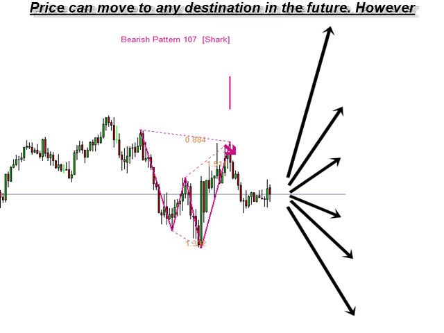 图片[1]-Mql5官网 Harmonic Pattern Scenario Planner MT4 外汇EA-EA侦探社 - 全球领先的MQL5官网外汇EA机器人MT4自动化交易EA资源免费分享网站