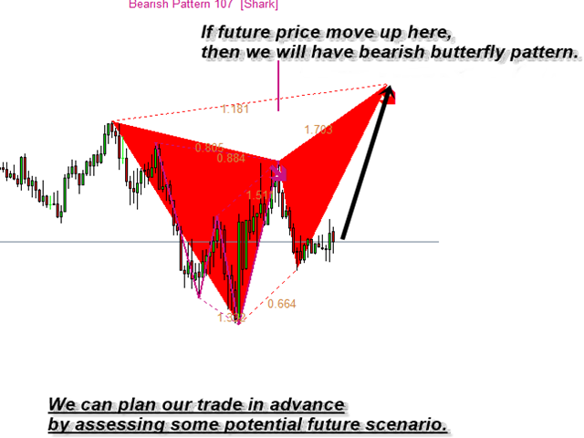 图片[2]-Mql5官网 Harmonic Pattern Scenario Planner MT4 外汇EA-EA侦探社 - 全球领先的MQL5官网外汇EA机器人MT4自动化交易EA资源免费分享网站