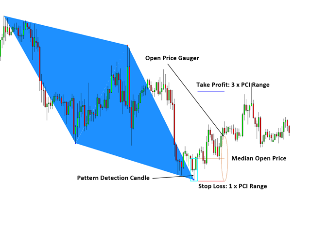 图片[9]-Mql5官网 Harmonic Pattern Scenario Planner MT4 外汇EA-EA侦探社 - 全球领先的MQL5官网外汇EA机器人MT4自动化交易EA资源免费分享网站