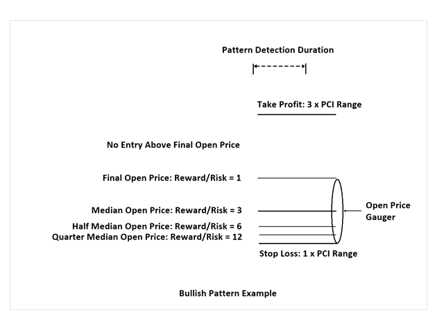 图片[10]-Mql5官网 Harmonic Pattern Scenario Planner MT4 外汇EA-EA侦探社 - 全球领先的MQL5官网外汇EA机器人MT4自动化交易EA资源免费分享网站