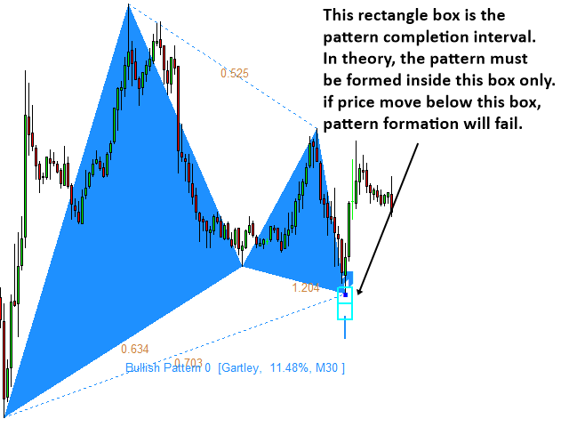 图片[11]-Mql5官网 Harmonic Pattern Scenario Planner MT4 外汇EA-EA侦探社 - 全球领先的MQL5官网外汇EA机器人MT4自动化交易EA资源免费分享网站