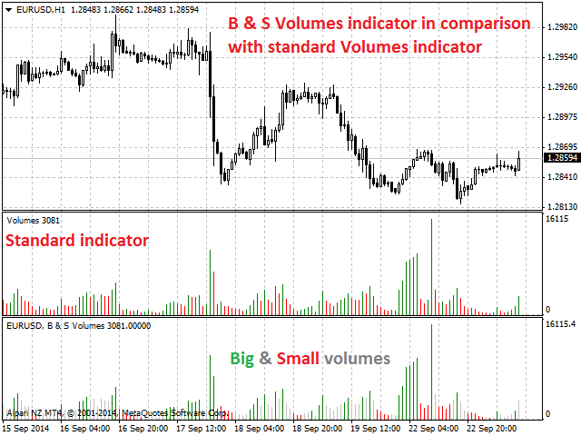 图片[1]-Mql5官网 Big and Small Volumes 外汇EA-EA侦探社 - 全球领先的MQL5官网外汇EA机器人MT4自动化交易EA资源免费分享网站