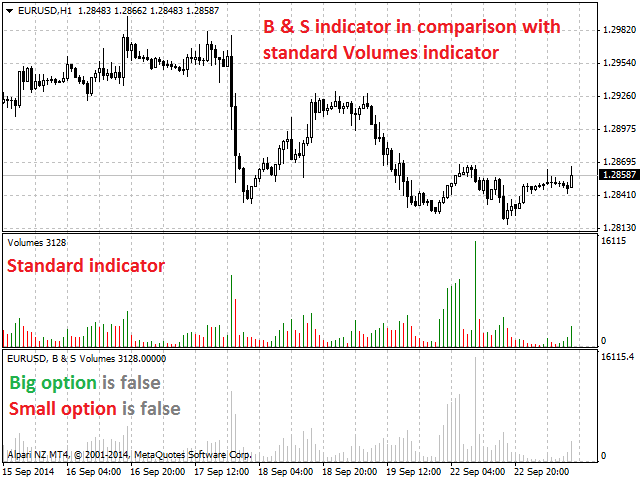 图片[2]-Mql5官网 Big and Small Volumes 外汇EA-EA侦探社 - 全球领先的MQL5官网外汇EA机器人MT4自动化交易EA资源免费分享网站