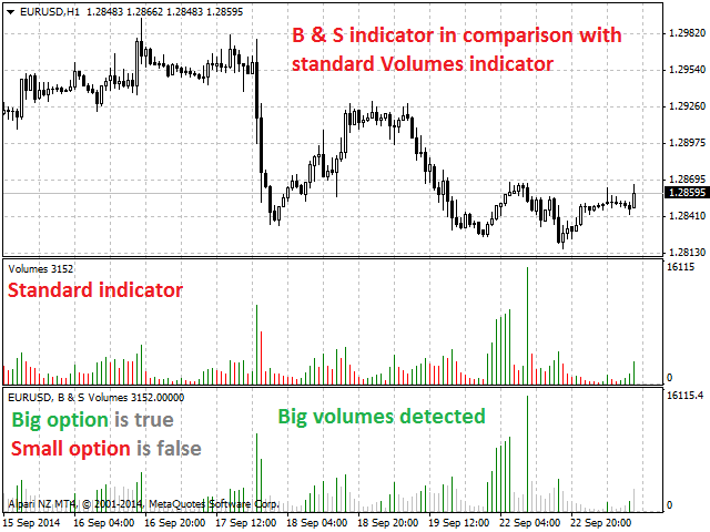 图片[3]-Mql5官网 Big and Small Volumes 外汇EA-EA侦探社 - 全球领先的MQL5官网外汇EA机器人MT4自动化交易EA资源免费分享网站