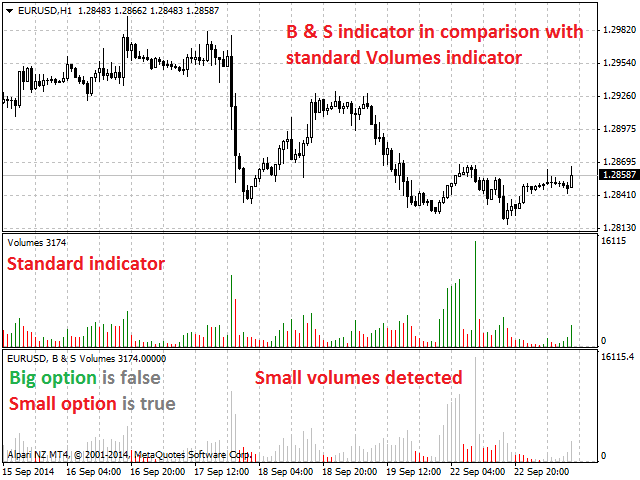 图片[4]-Mql5官网 Big and Small Volumes 外汇EA-EA侦探社 - 全球领先的MQL5官网外汇EA机器人MT4自动化交易EA资源免费分享网站