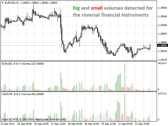 图片[5]-Mql5官网 Big and Small Volumes 外汇EA-EA侦探社 - 全球领先的MQL5官网外汇EA机器人MT4自动化交易EA资源免费分享网站