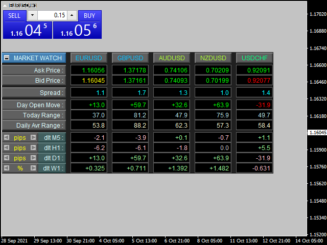 图片[1]-Mql5官网 Market Watch Panel MT4 外汇EA-EA侦探社 - 全球领先的MQL5官网外汇EA机器人MT4自动化交易EA资源免费分享网站