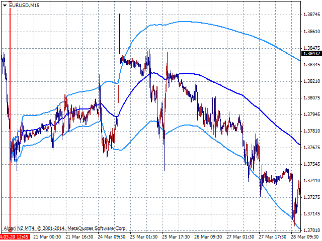 图片[3]-Mql5官网 Growing Bands 外汇EA-EA侦探社 - 全球领先的MQL5官网外汇EA机器人MT4自动化交易EA资源免费分享网站