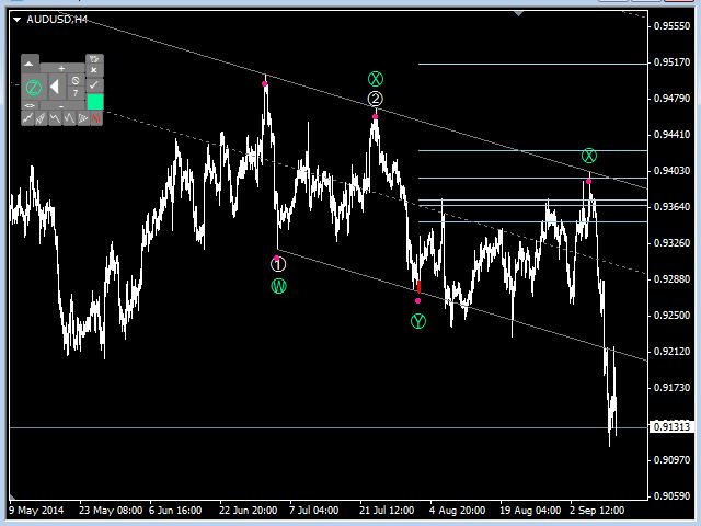 图片[2]-Mql5官网 Elliott Wave Assistant 外汇EA-EA侦探社 - 全球领先的MQL5官网外汇EA机器人MT4自动化交易EA资源免费分享网站