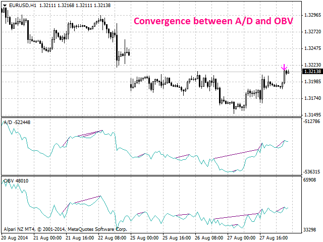 图片[1]-Mql5官网 Bearish CD HBT Osc 外汇EA-EA侦探社 - 全球领先的MQL5官网外汇EA机器人MT4自动化交易EA资源免费分享网站