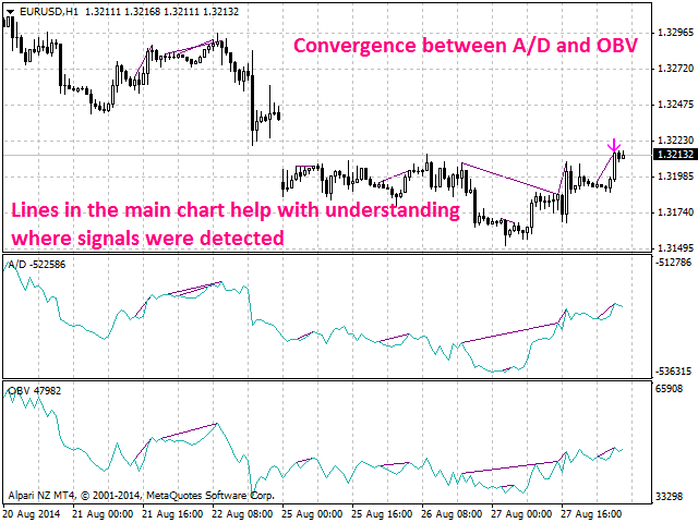 图片[2]-Mql5官网 Bearish CD HBT Osc 外汇EA-EA侦探社 - 全球领先的MQL5官网外汇EA机器人MT4自动化交易EA资源免费分享网站
