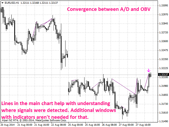 图片[3]-Mql5官网 Bearish CD HBT Osc 外汇EA-EA侦探社 - 全球领先的MQL5官网外汇EA机器人MT4自动化交易EA资源免费分享网站