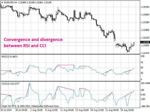 图片[9]-Mql5官网 Bearish CD HBT Osc 外汇EA-EA侦探社 - 全球领先的MQL5官网外汇EA机器人MT4自动化交易EA资源免费分享网站