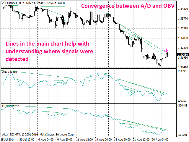 图片[2]-Mql5官网 Bearish CD HTB Osc 外汇EA-EA侦探社 - 全球领先的MQL5官网外汇EA机器人MT4自动化交易EA资源免费分享网站