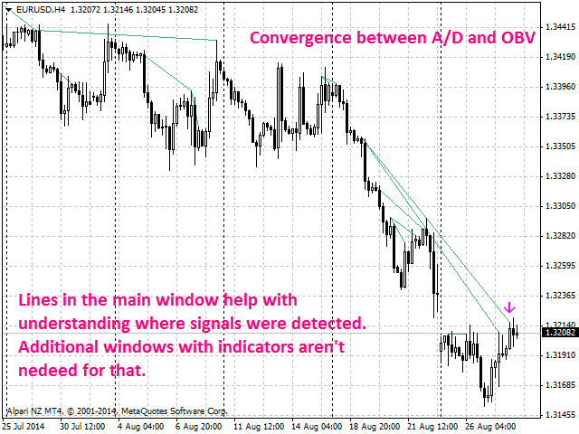 图片[3]-Mql5官网 Bearish CD HTB Osc 外汇EA-EA侦探社 - 全球领先的MQL5官网外汇EA机器人MT4自动化交易EA资源免费分享网站