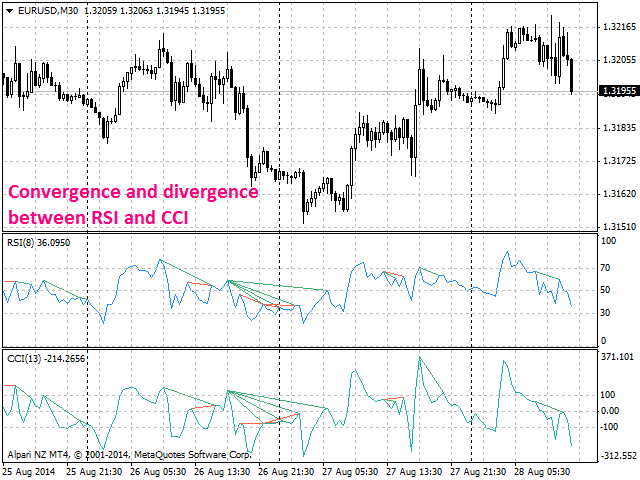 图片[9]-Mql5官网 Bearish CD HTB Osc 外汇EA-EA侦探社 - 全球领先的MQL5官网外汇EA机器人MT4自动化交易EA资源免费分享网站
