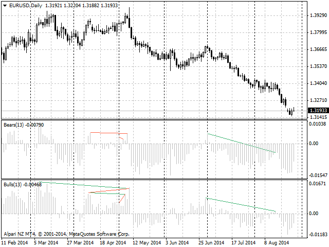 图片[10]-Mql5官网 Bearish CD HTB Osc 外汇EA-EA侦探社 - 全球领先的MQL5官网外汇EA机器人MT4自动化交易EA资源免费分享网站