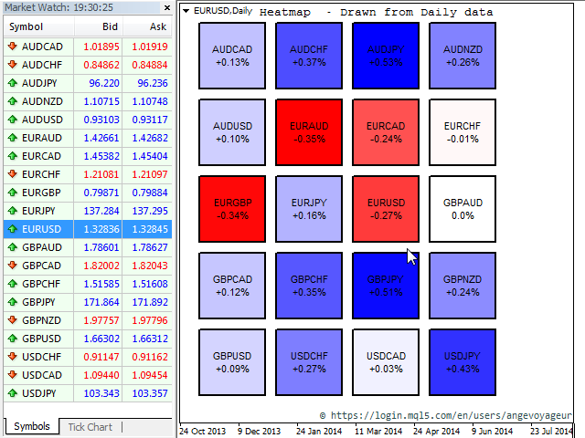 图片[1]-Mql5官网 Heatmap 104 外汇EA-EA侦探社 - 全球领先的MQL5官网外汇EA机器人MT4自动化交易EA资源免费分享网站