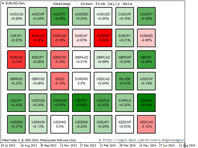 图片[3]-Mql5官网 Heatmap 104 外汇EA-EA侦探社 - 全球领先的MQL5官网外汇EA机器人MT4自动化交易EA资源免费分享网站
