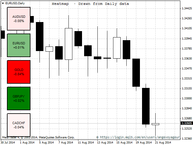 图片[5]-Mql5官网 Heatmap 104 外汇EA-EA侦探社 - 全球领先的MQL5官网外汇EA机器人MT4自动化交易EA资源免费分享网站
