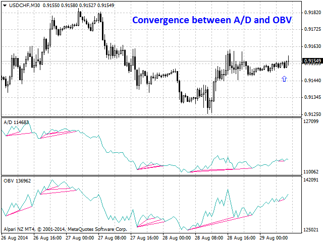 图片[1]-Mql5官网 Bullish CD LBT Osc 外汇EA-EA侦探社 - 全球领先的MQL5官网外汇EA机器人MT4自动化交易EA资源免费分享网站