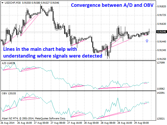 图片[2]-Mql5官网 Bullish CD LBT Osc 外汇EA-EA侦探社 - 全球领先的MQL5官网外汇EA机器人MT4自动化交易EA资源免费分享网站