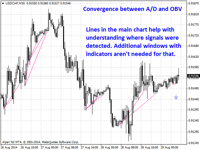 图片[3]-Mql5官网 Bullish CD LBT Osc 外汇EA-EA侦探社 - 全球领先的MQL5官网外汇EA机器人MT4自动化交易EA资源免费分享网站