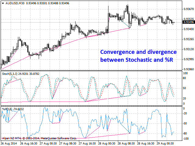 图片[6]-Mql5官网 Bullish CD LBT Osc 外汇EA-EA侦探社 - 全球领先的MQL5官网外汇EA机器人MT4自动化交易EA资源免费分享网站